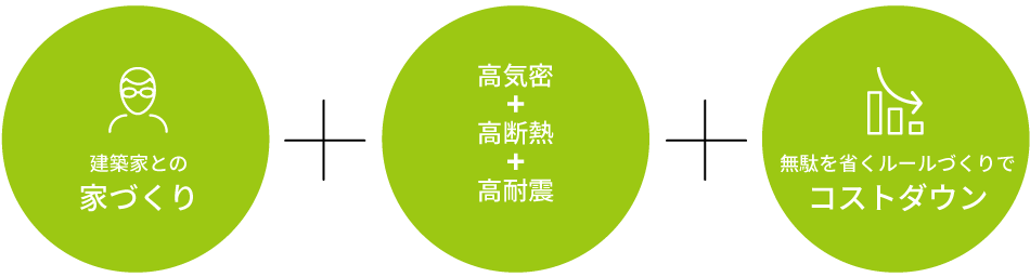 建築家との家づくり 高気密　高断熱　高耐震